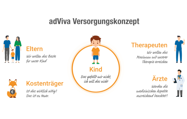 Adviva-Kinderhilfsmittel-Sanitaetshaus-Rehatechnik